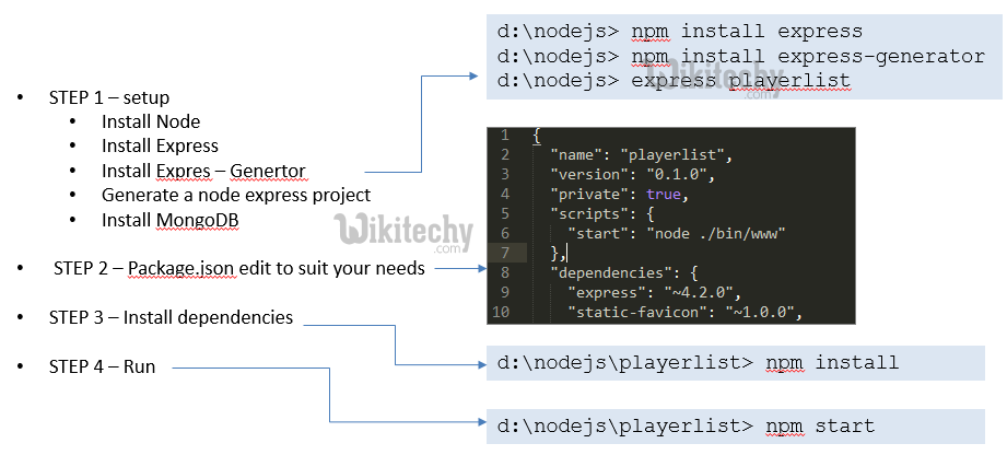 learn nodejs - node-js tutorial - node-js express - nodejs examples -  nodejs programs